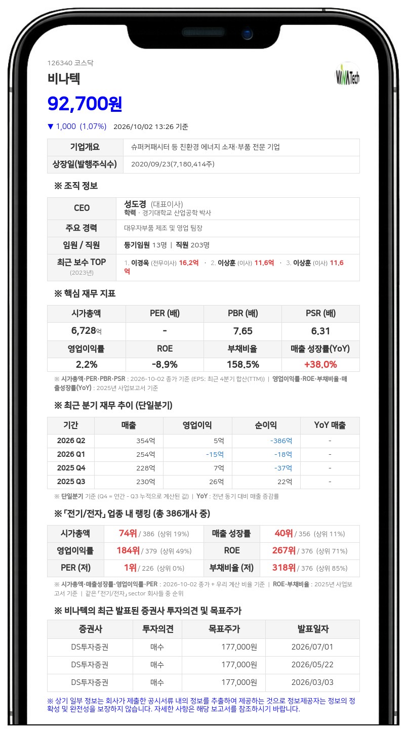 국민연금공단 등, 비나텍 지분 3.40%로 축소