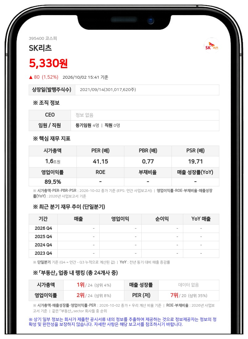 국민연금공단 등, SK리츠 지분 5.00%에서 4.00%로 축소