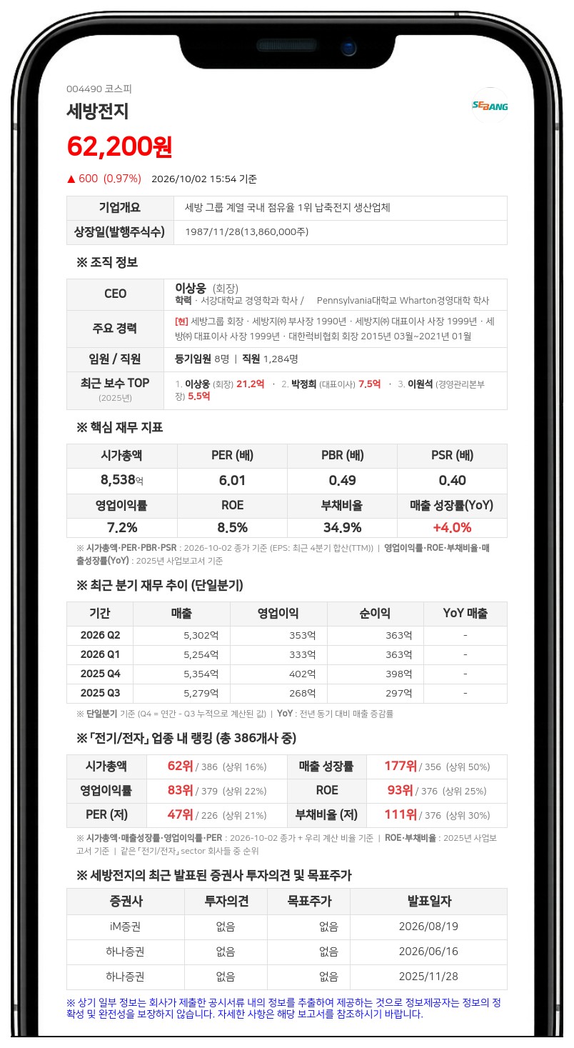 국민연금공단 등, 세방전지 지분 5.35%에서 6.40%로 확대