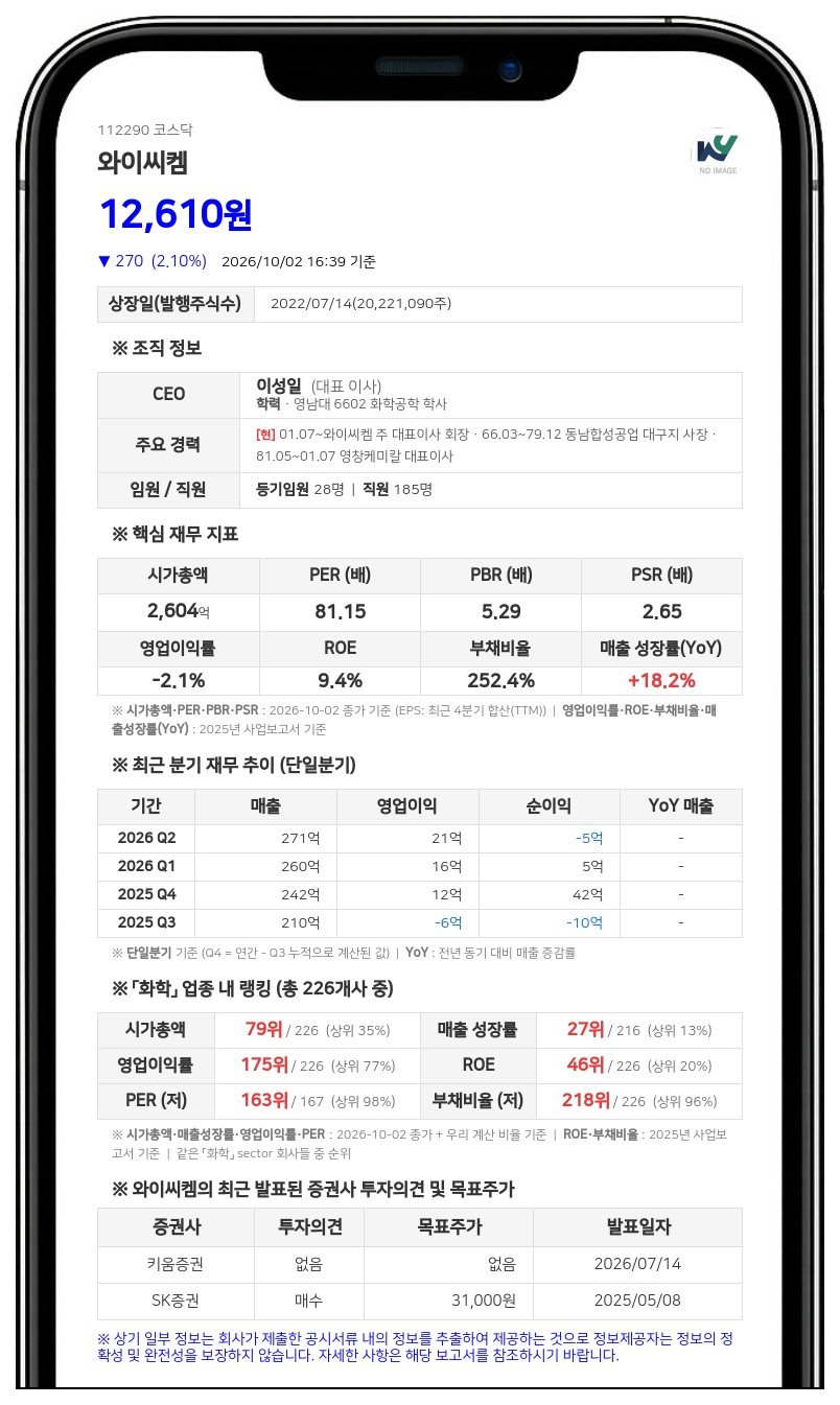 와이씨켐, 100억원 규모 사모 전환사채 발행 결정