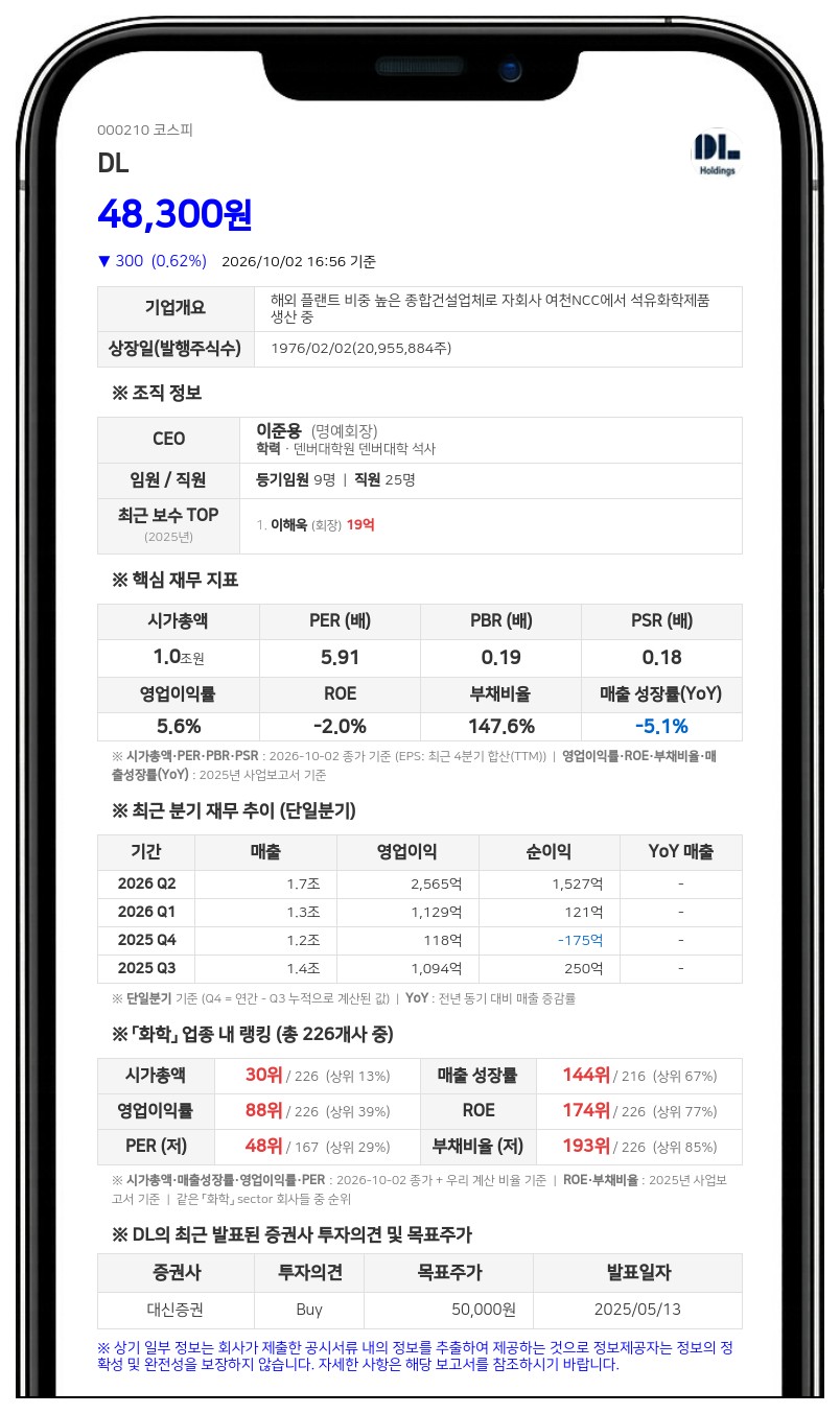 국민연금공단 등, DL 지분 10.04%로 확대