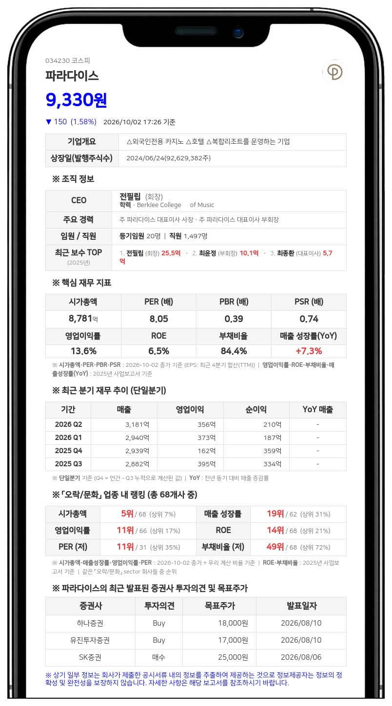 국민연금공단 등, 파라다이스 지분 8.39%로 축소