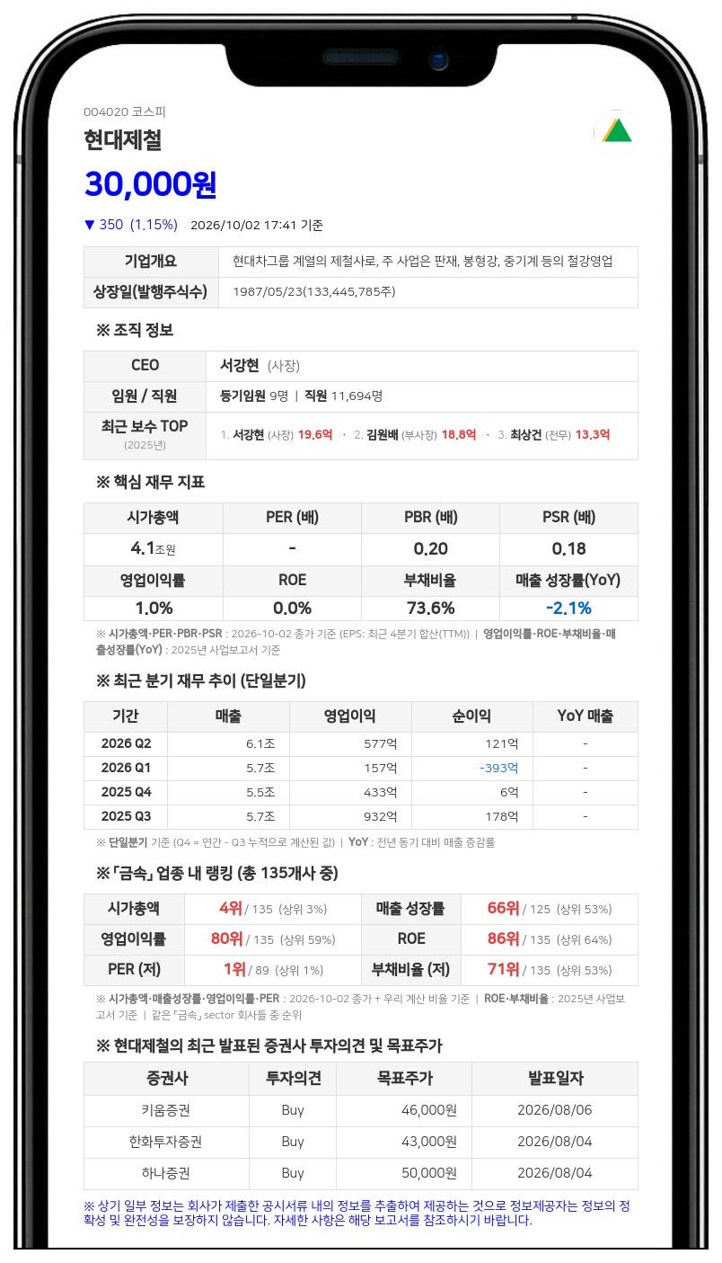 국민연금공단 등, 현대제철 지분 9.84%로 확대