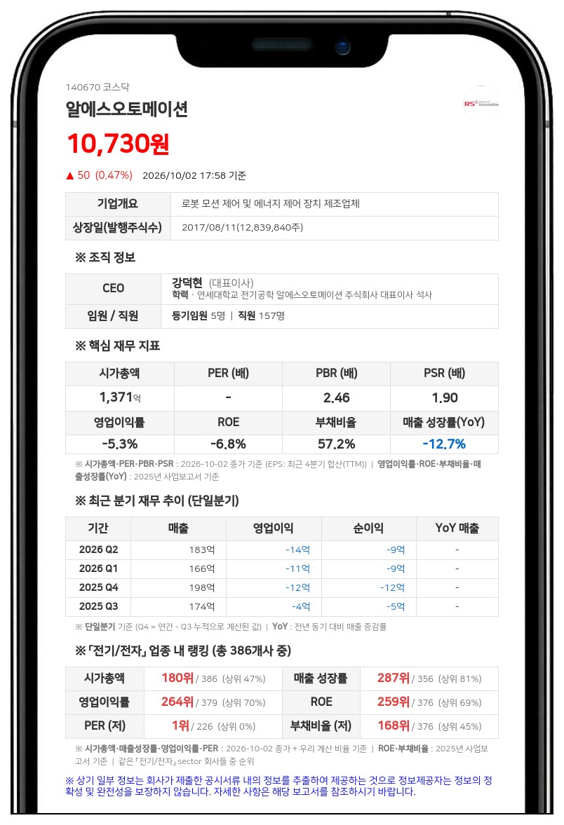 KB자산운용, 알에스오토메이션 지분 3.87%로 축소