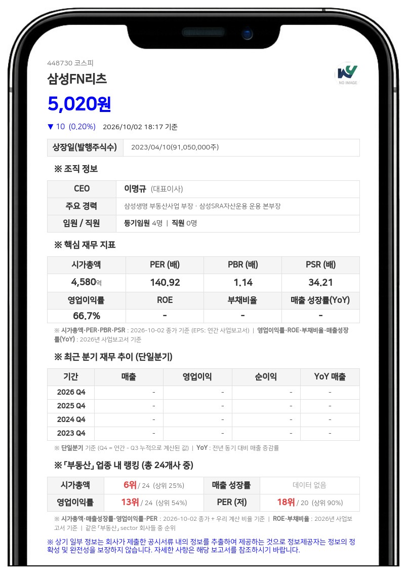 삼성FN리츠, 당해사업연도 감사의견 '적정' 수령
