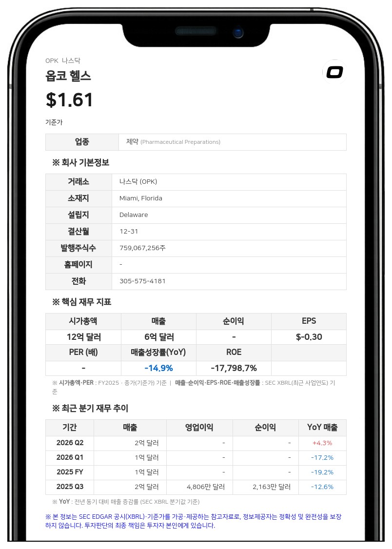 옵코 헬스, 1억 2100만 달러 규모 전환사채 전환 권리 발생