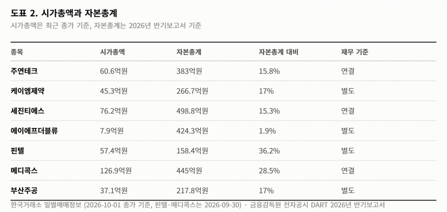 상장폐지 가처분 인용 4곳, 정리매매 진행 금지