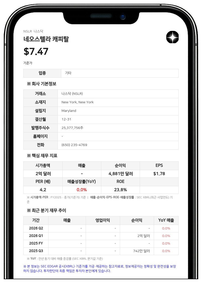 네오스텔라 캐피탈, 3분기 말 주당 순자산가치 12.25~12.75달러 추정…6월 말보다 하락