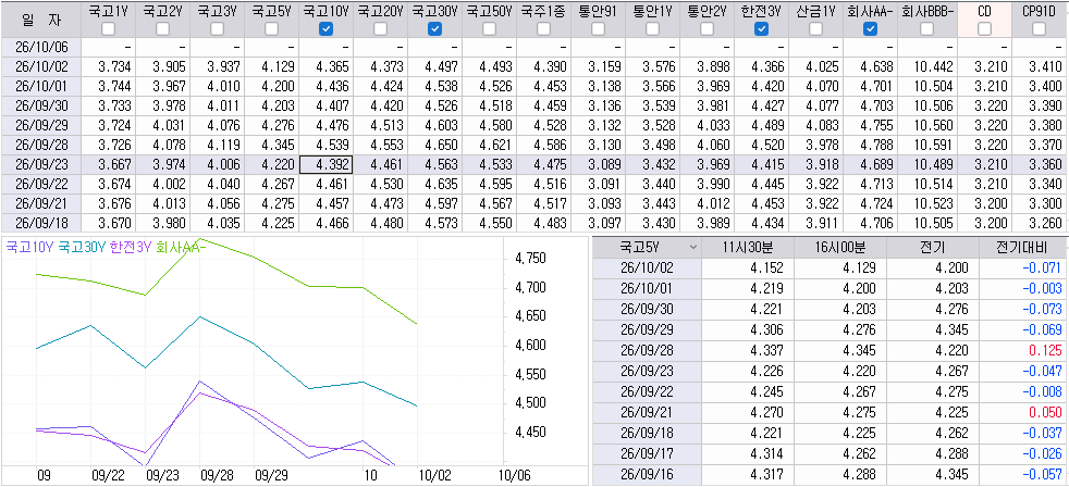 자료: 최근 최종호가수익률 추이, 출처: 코스콤 CHECK