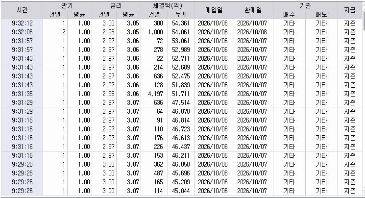 자료: RP 체결 현황, 출처: 코스콤 CHECK