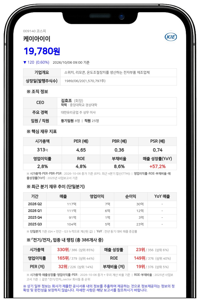케이아이이, 보통주 1주당 1주 배정 무상증자 결정