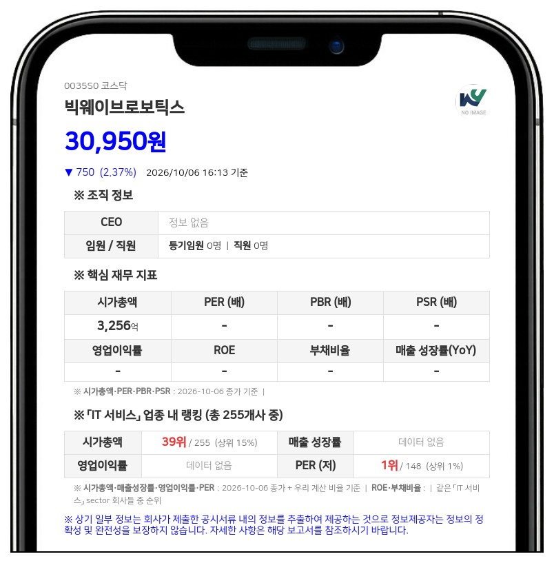 케이비인베스트먼트 등, 빅웨이브로보틱스 지분 3.57% 신규 보유