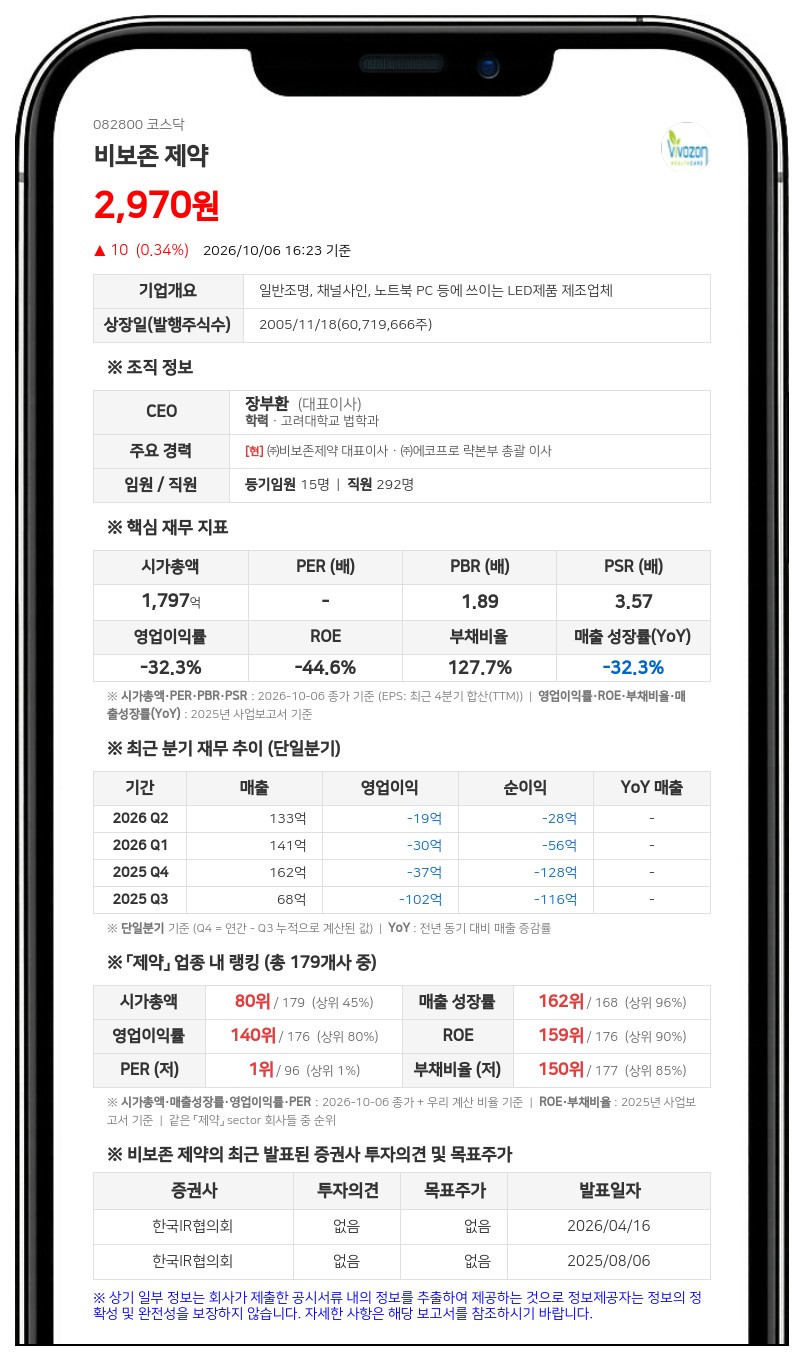 비보존홀딩스, 비보존제약 주식 교환사채 40억원 발행