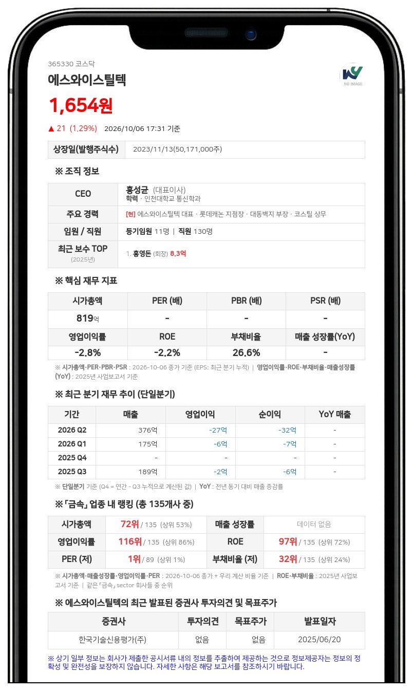 에스와이 등, 에스와이스틸텍 주식 담보 제공 비율 24.02%로 확대