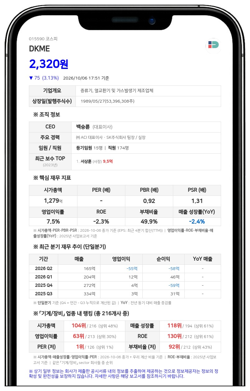 DKME, 경영권 분쟁 임시지위 가처분 즉시항고 피소