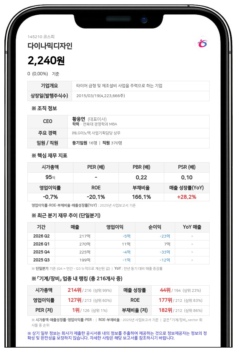 다이나믹디자인, 전 경영진 횡령 사건 대법원 상고 기각으로 2심 확정
