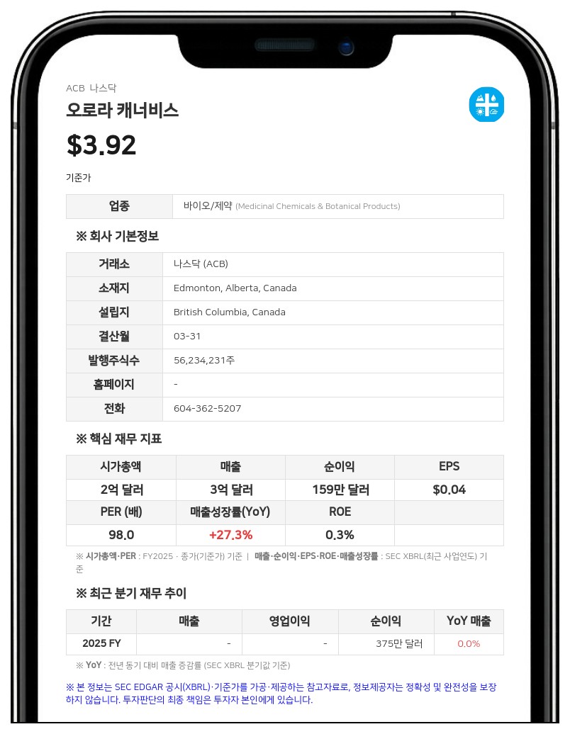 큐라리프, 오로라 캐너비스 인수 조건 상향…주당 5달러 상당, 상한 6달러