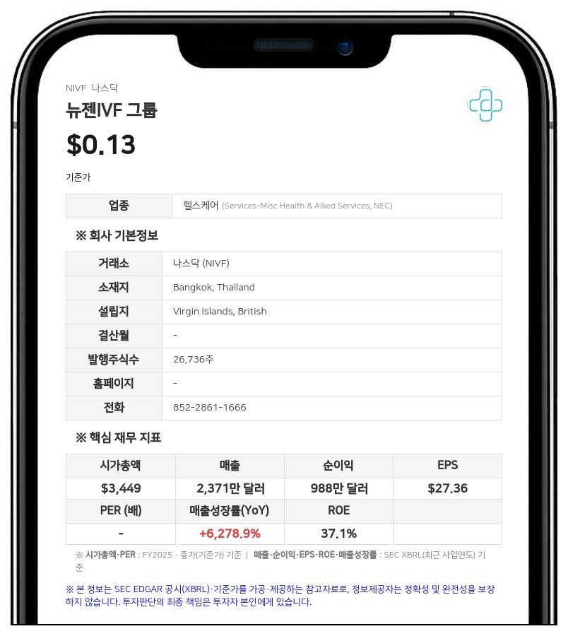 뉴젠IVF 그룹 이사 부부, 주식매수선택권 행사로 클래스B 보통주 27만 9622주 취득
