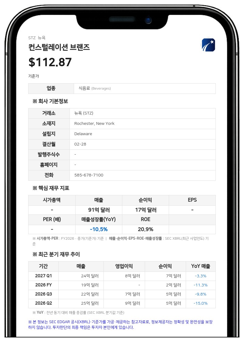 컨스털레이션 브랜즈, 2분기 순이익 5억 6580만 달러…RTD 브랜드 '스파이크에이드' 인수