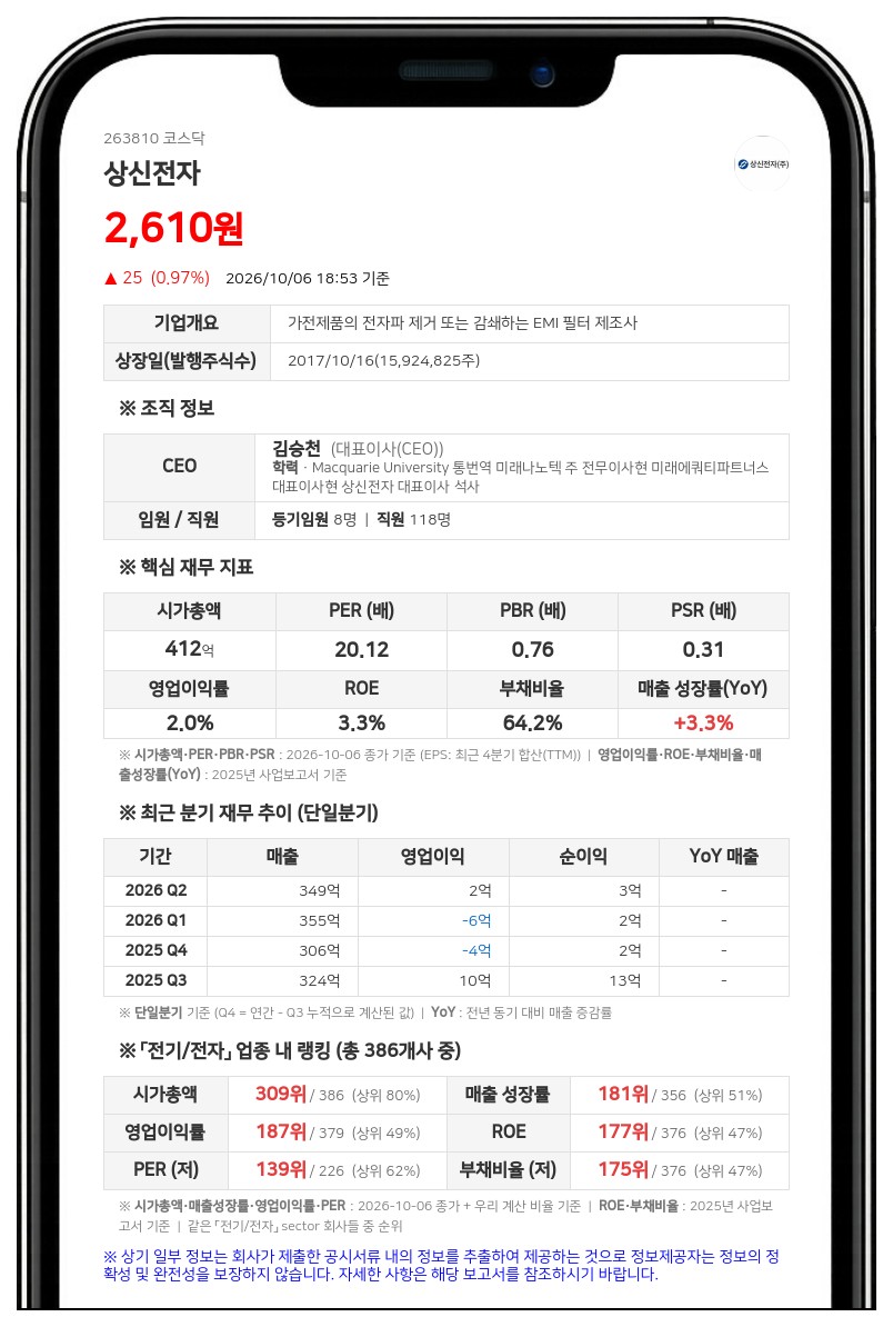 미래나노텍 등, 상신전자 지분 51.58% 유지·국민은행 담보대출 만기상환