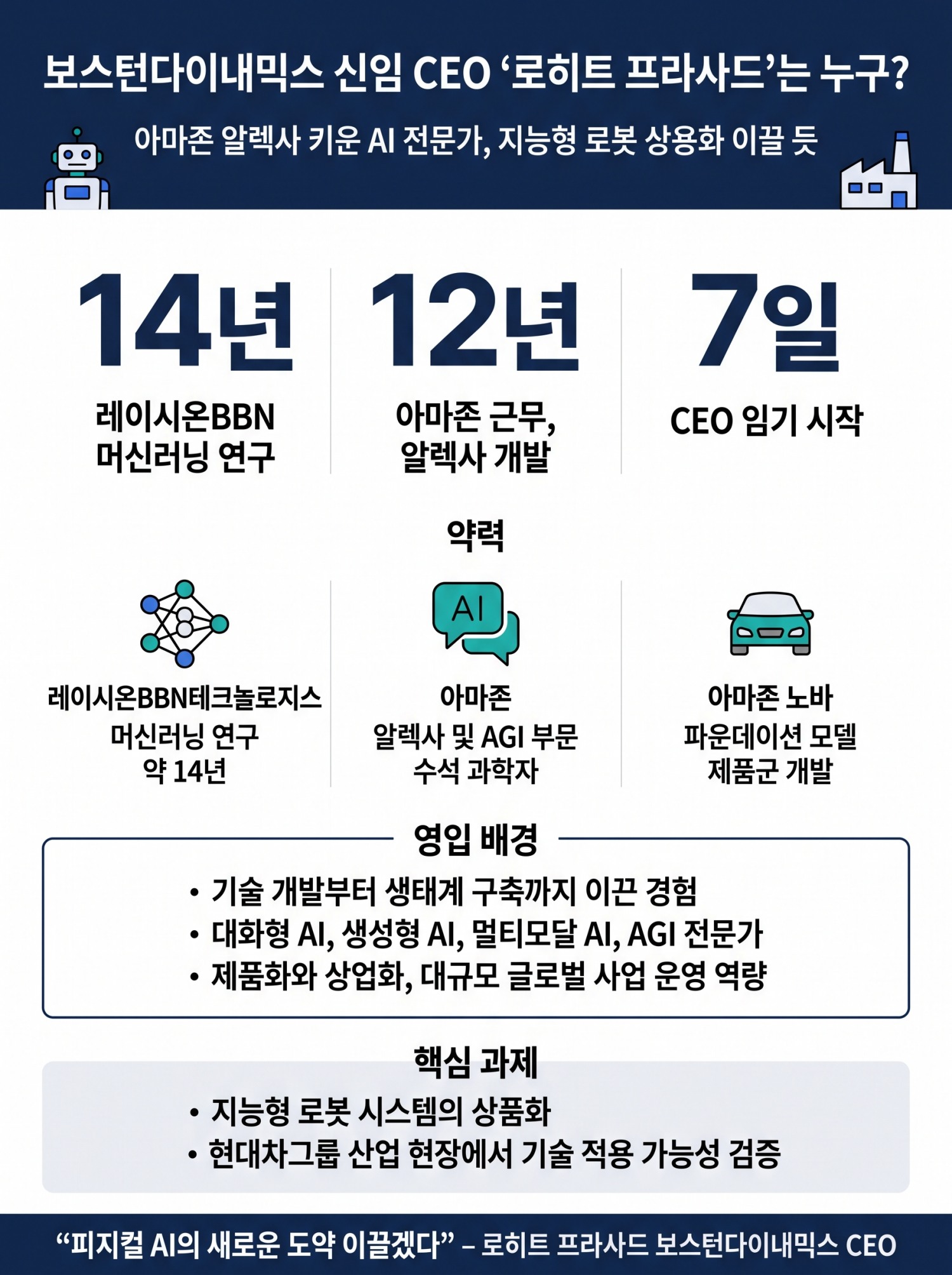 보스턴다이내믹스 신임 CEO '로히트 프라사드'는 누구?
