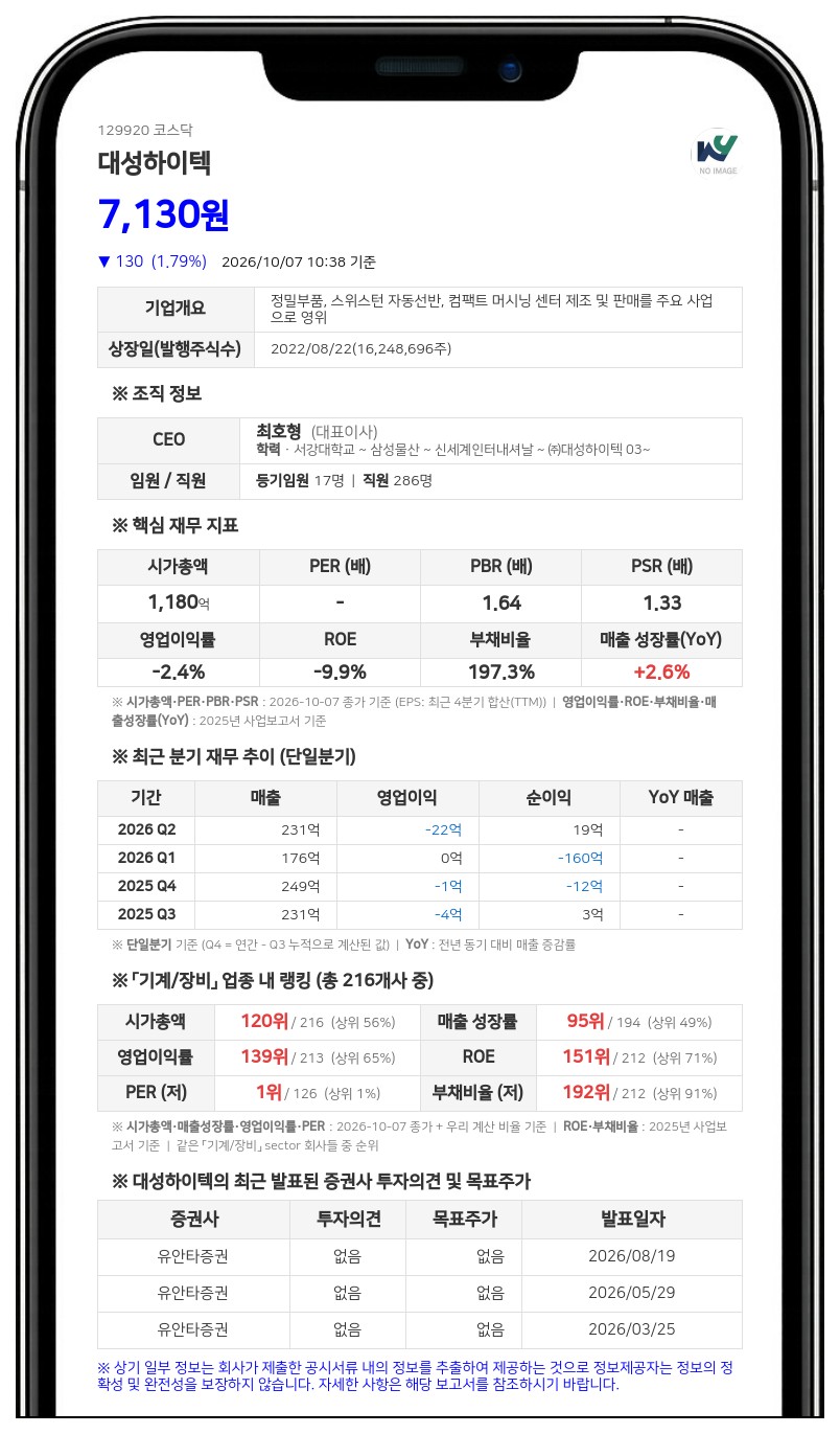 최호형 등, 대성하이텍 지분 39.54%로 확대