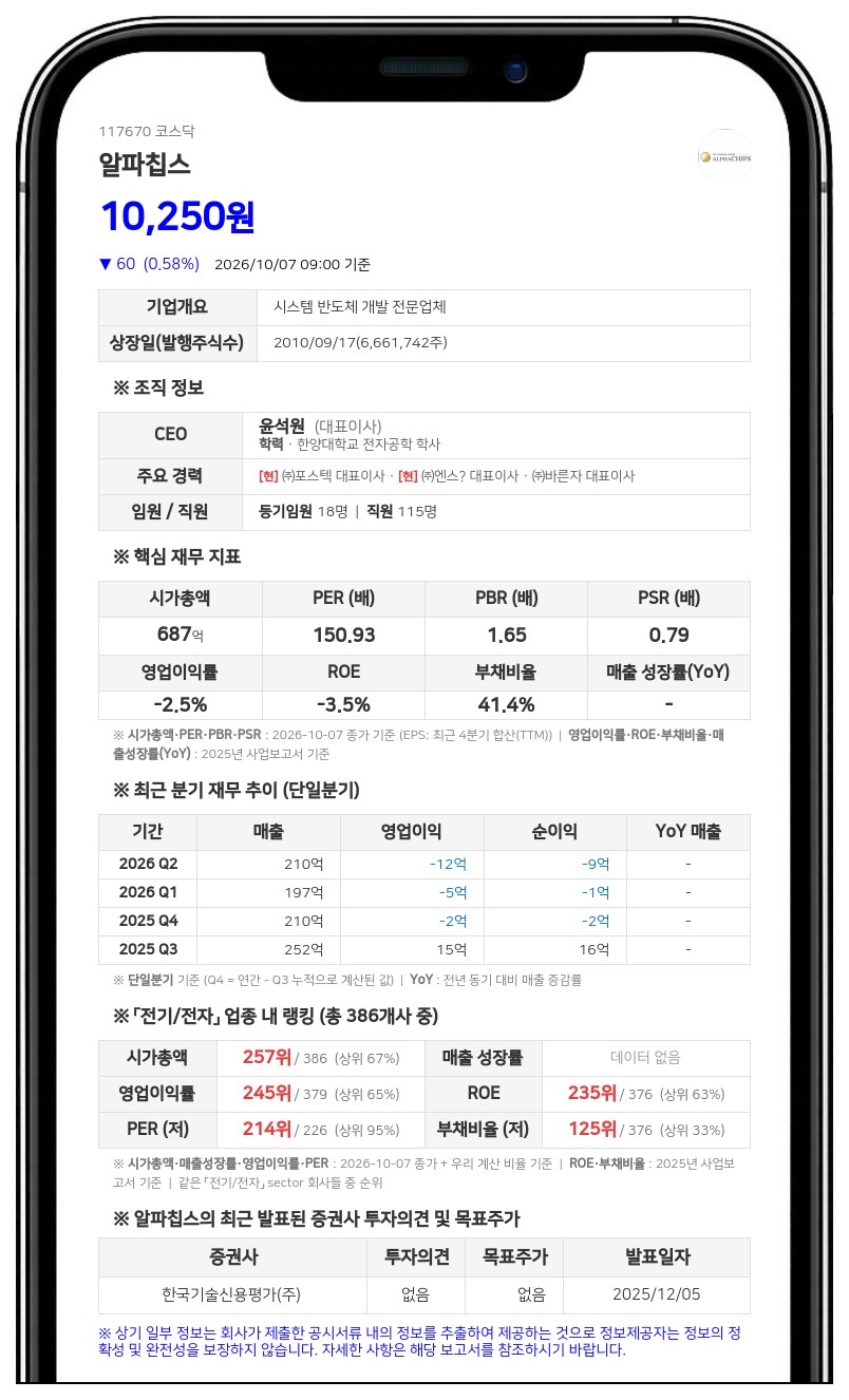 알파칩스, 무상증자로 주권매매거래정지