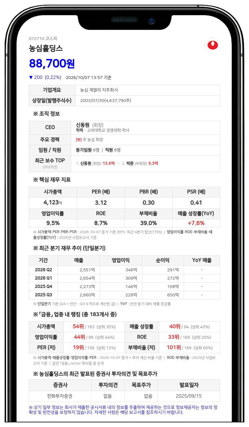 신동원 등, 농심홀딩스 주요계약 체결 주식 72만주에서 61만주로 감소