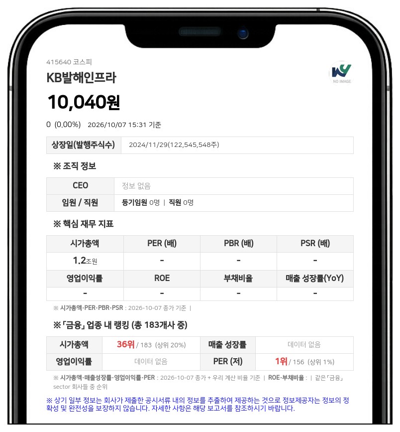 삼성자산운용, KB발해인프라 지분 17.57%에서 16.40%로 축소