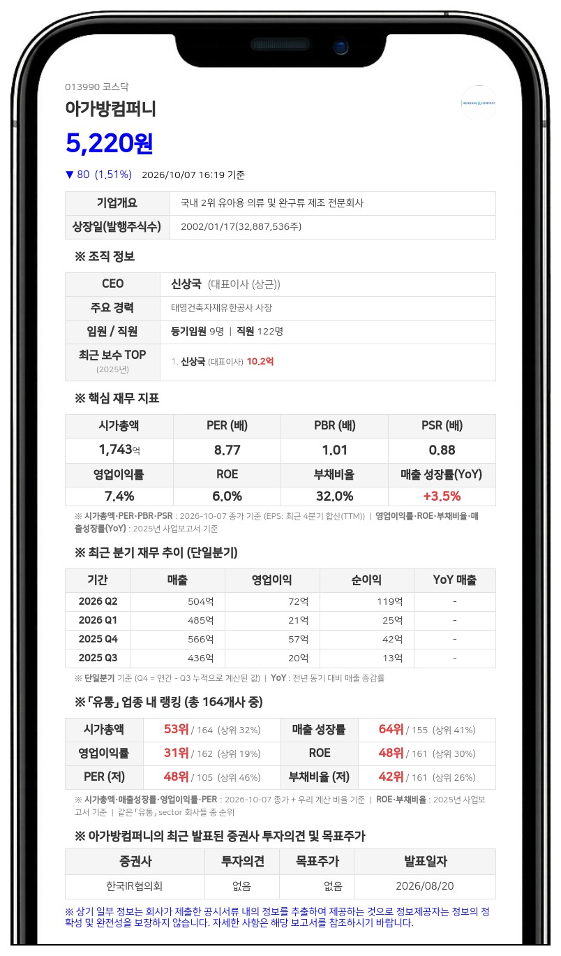 랑시코리아, 아가방컴퍼니 지분 33.73%로 확대