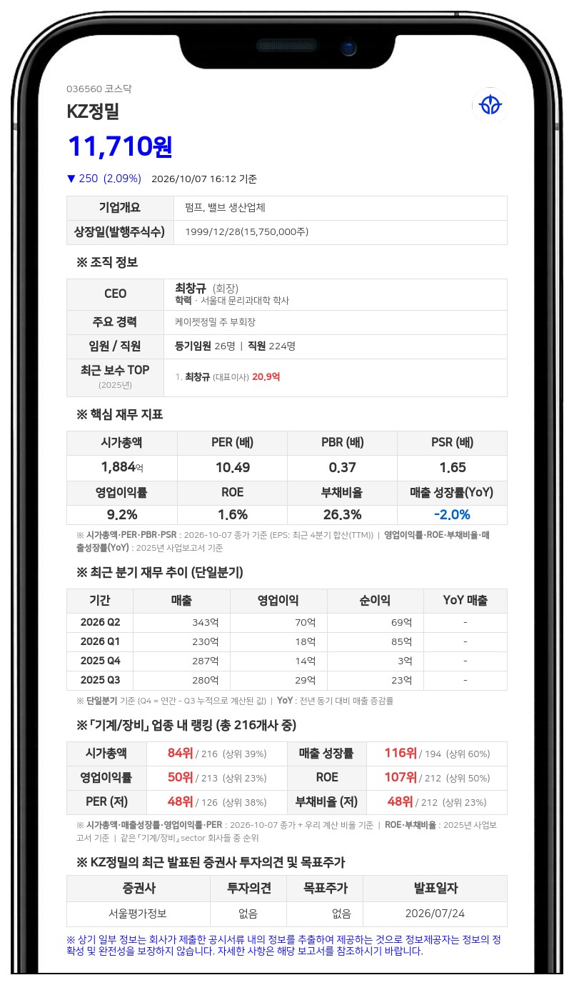 유미개발 등, KZ정밀 지분 70.30% 보유 속 담보계약 변경