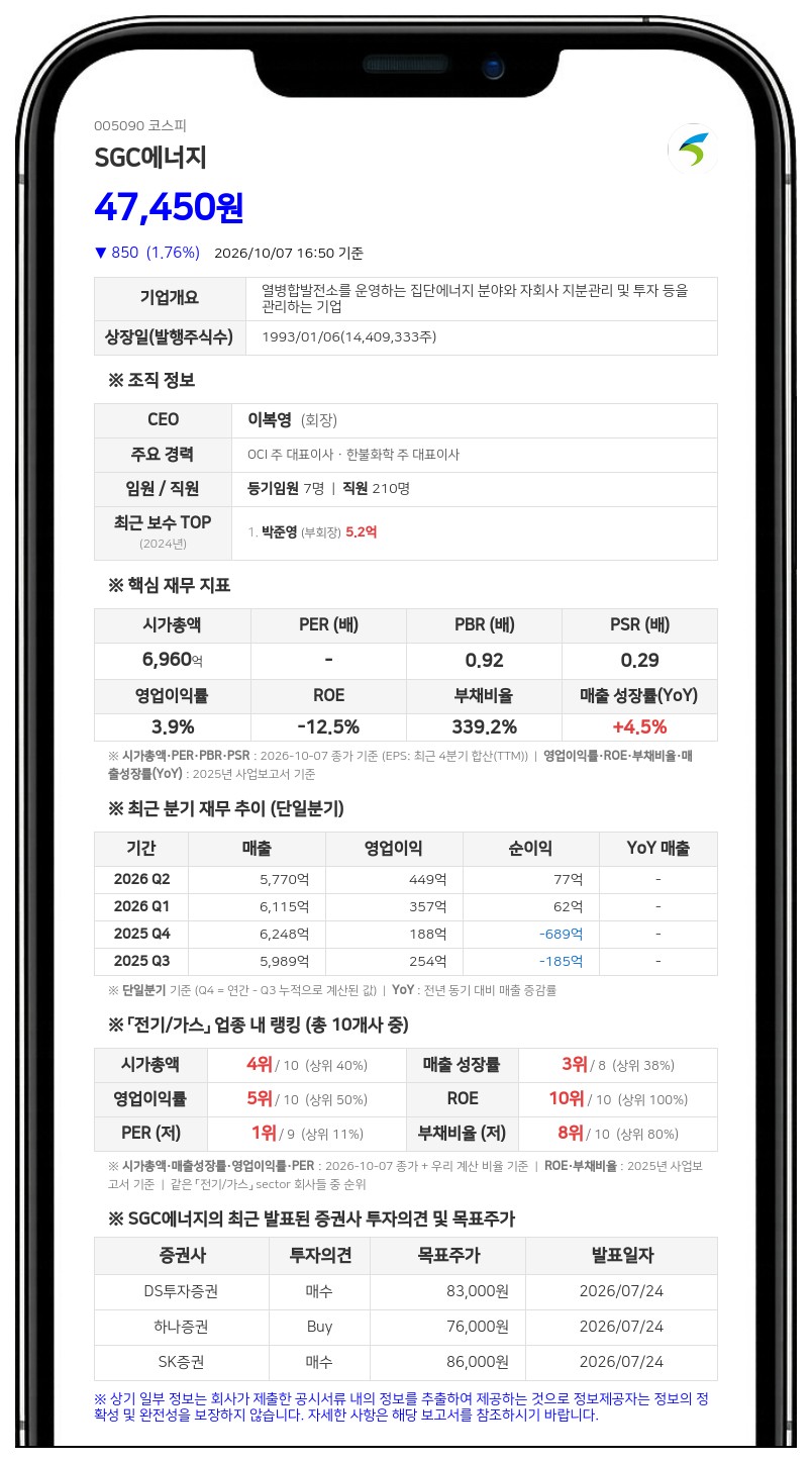 SGC에너지, 자회사 에스지씨에이아이인프라 240억원 규모 유상감자 결정