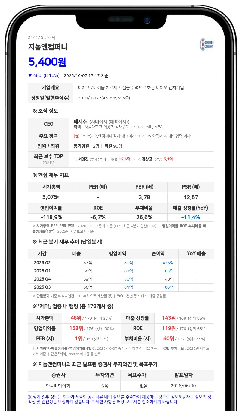 지놈앤컴퍼니, 전환우선주 144만6248주 보통주 전환 청구