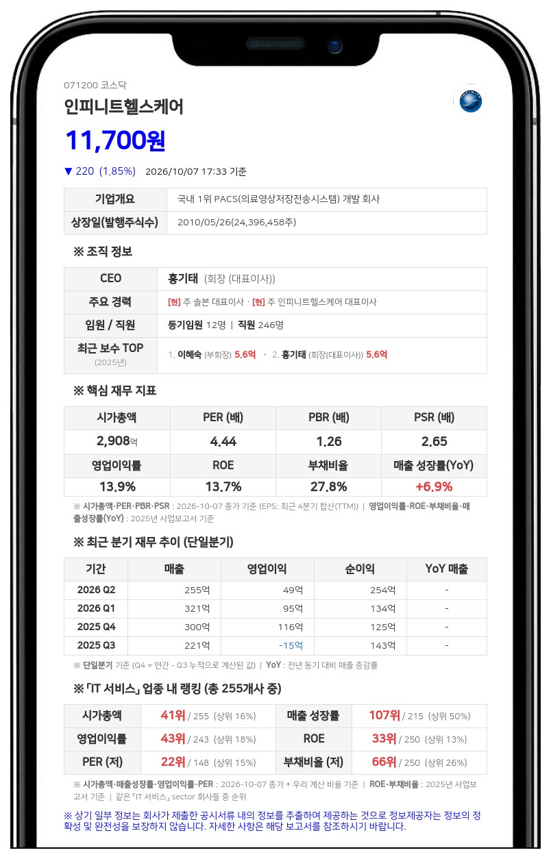 인피니트헬스케어, 보통주 1주당 820원 분기 현금배당 결정