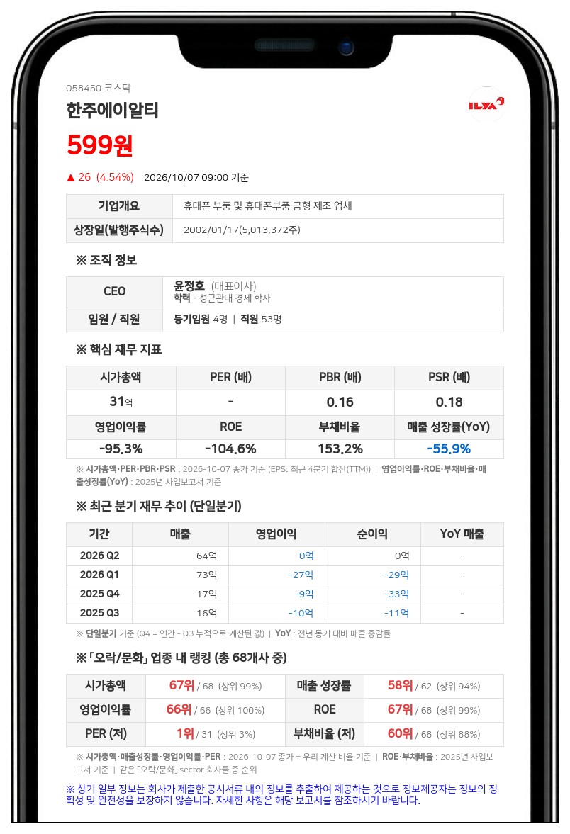 한주에이알티, 상장적격성 실질심사 사유 발생으로 주권매매거래정지