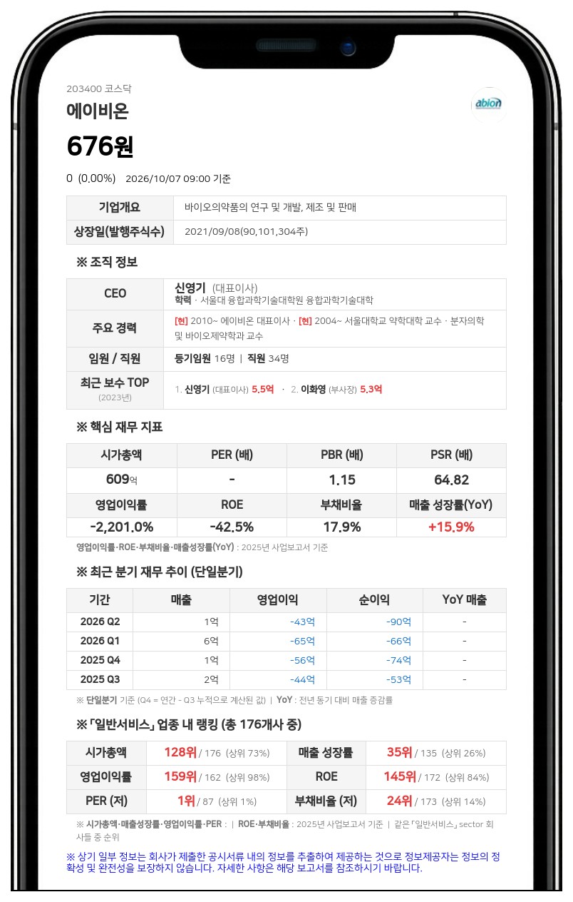 에이비온, 불성실공시법인 지정·부과벌점 3.5점