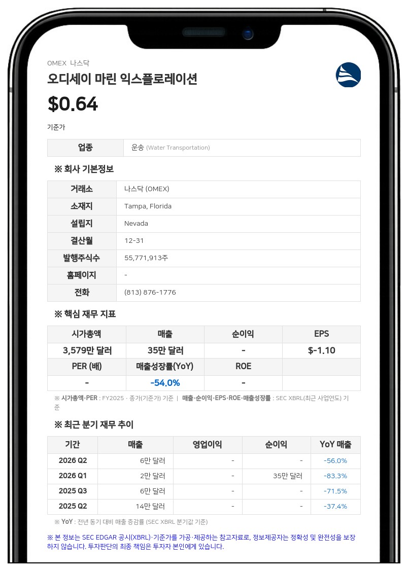 오디세이 마린, AOM과 합병신고서 정정 제출…2억 3200만 달러 조달 추진