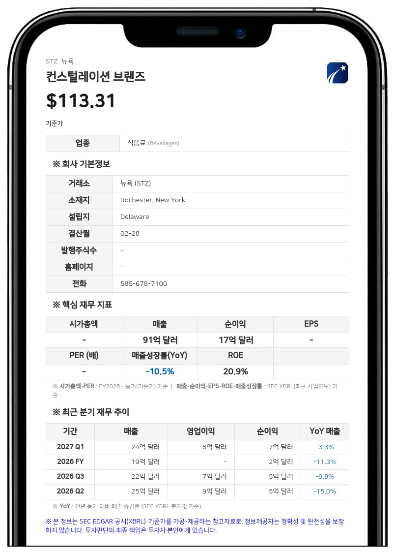컨스털레이션 브랜즈, 넬슨스 그린 브라이어 매각 추진에 2분기 손상차손 4980만 달러