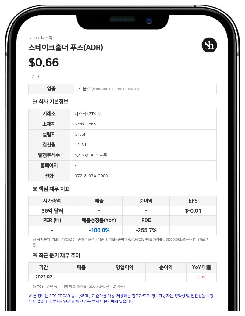 말레이시아 개인 투자자 리 켕 지에, 스테이크홀더 푸즈 지분 6.52% 보유