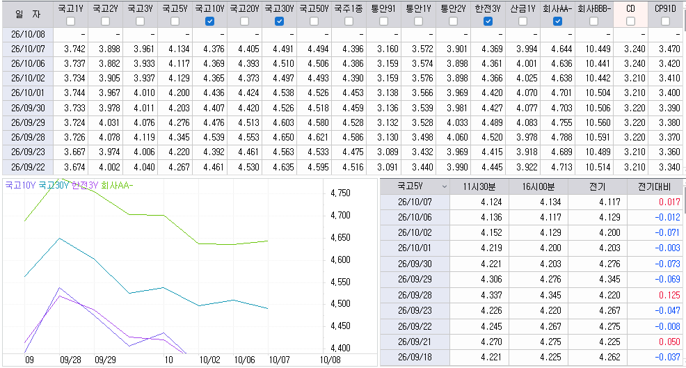자료: 최근 최종호가수익률 추이, 출처: 코스콤 CHECK