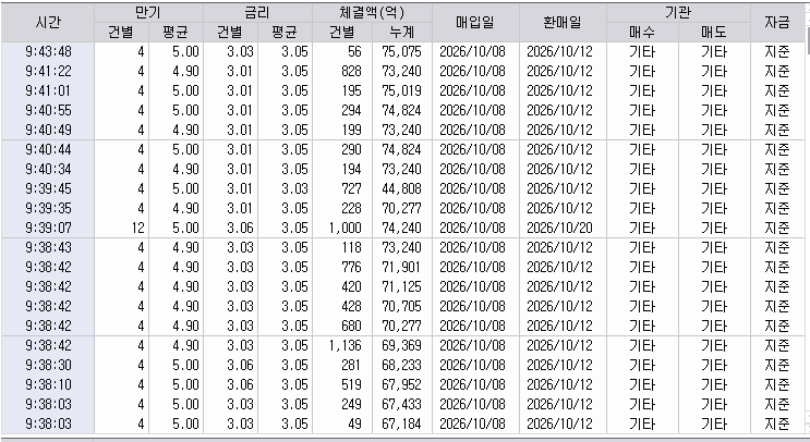자료: RP 체결 현황, 출처: 코스콤 CHECK