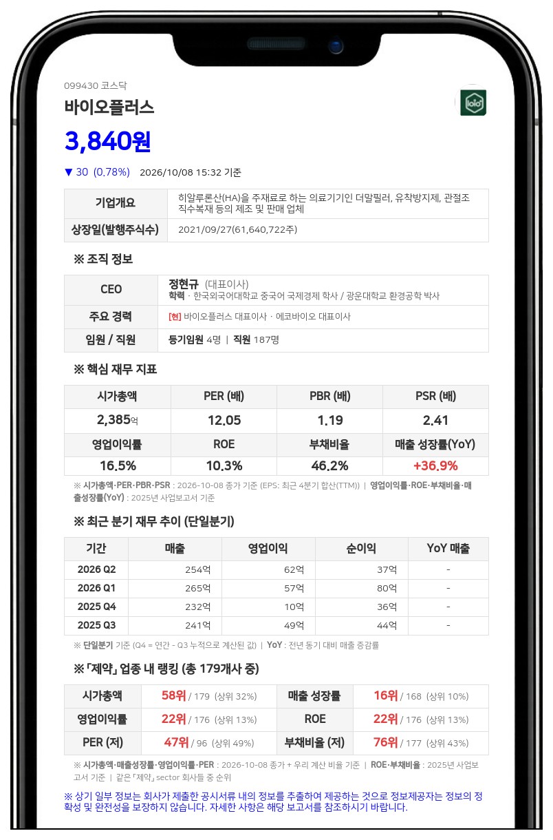 정현규 등, 바이오플러스 지분 29.58%→29.82%로 확대