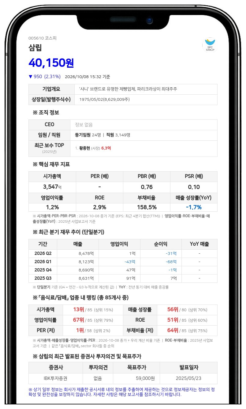 삼립, 임원 장내매수로 최대주주등 지분율 73.60%로 상승