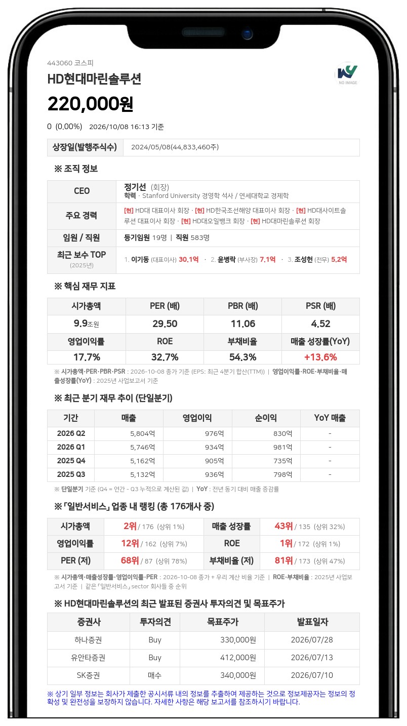 HD현대마린솔루션, 3314억원 규모 해외 선박 유지보수사 지분 인수