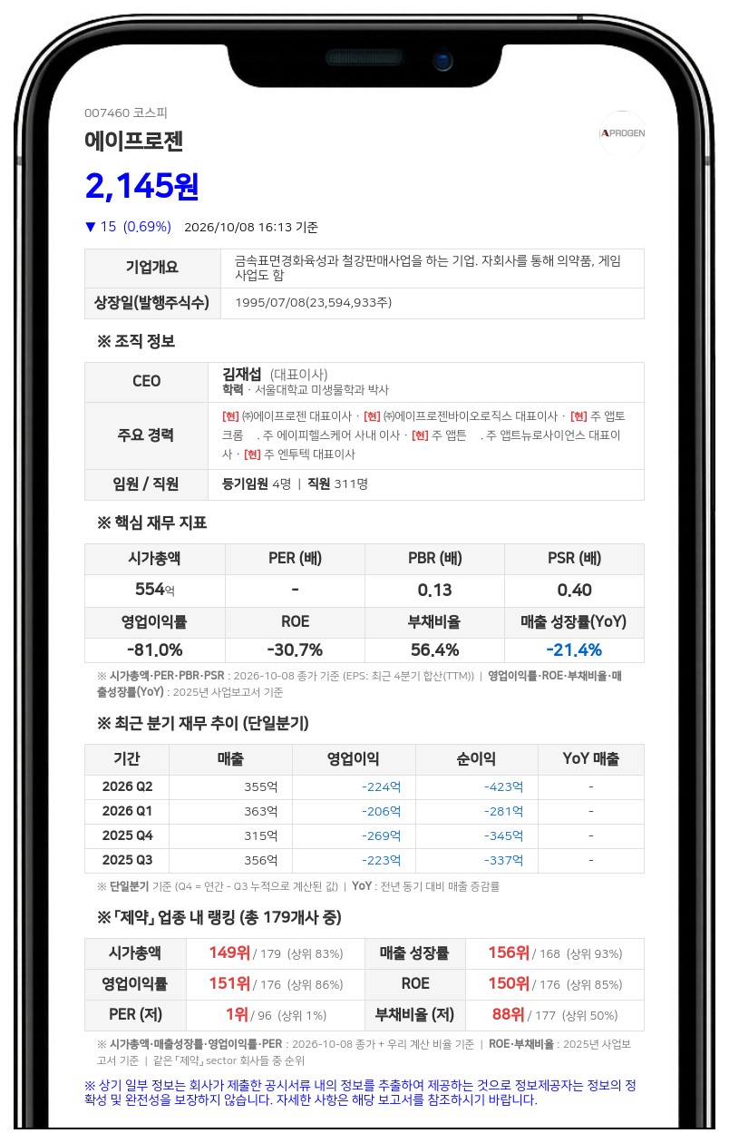 지베이스 등, 에이프로젠 지분 84.98% 유지·계약 비율 16.04%로 축소