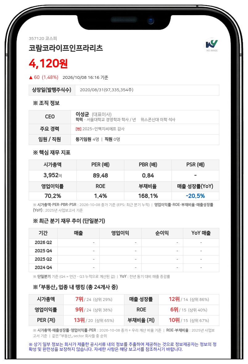 이지스자산운용, 코람코라이프인프라리츠 지분 9.68%로 확대