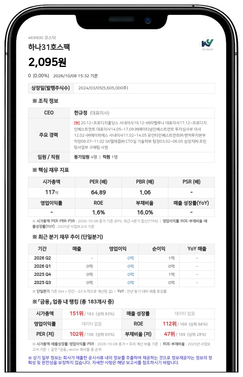 하우자산운용, 하나31호스팩 지분 5.42% 신규 보유