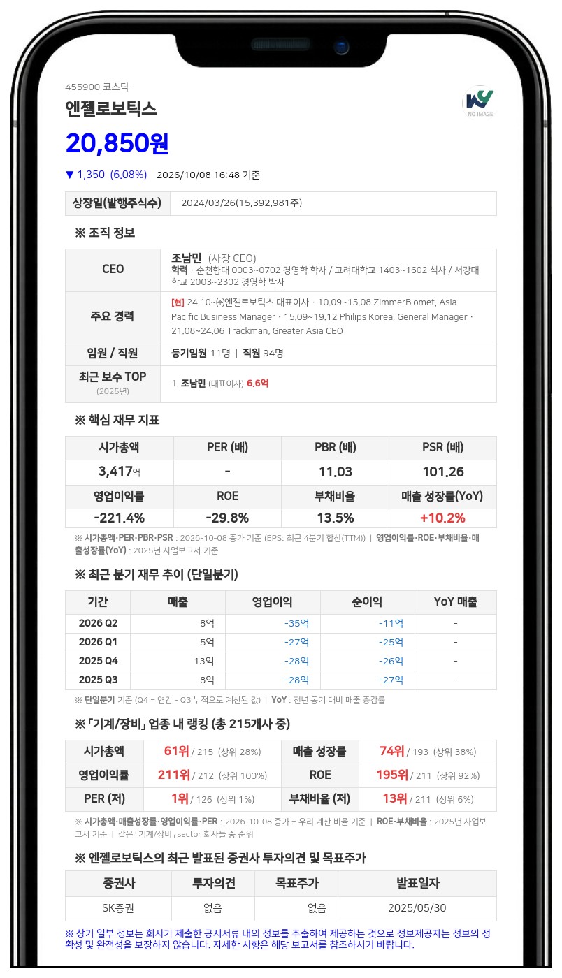 미래에셋자산운용, 엔젤로보틱스 지분 5.09% 신규 보유