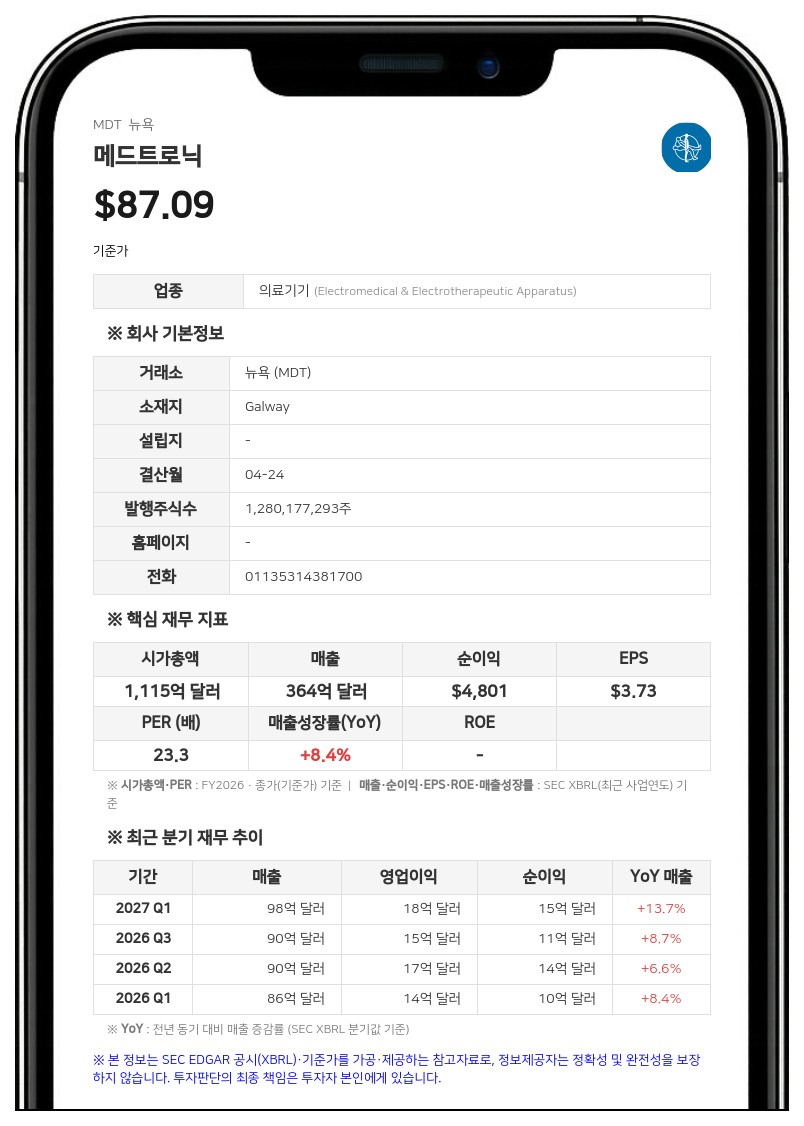 메드트로닉, 미니메드 주식 교환 최종 비율 '4.5939' 확정