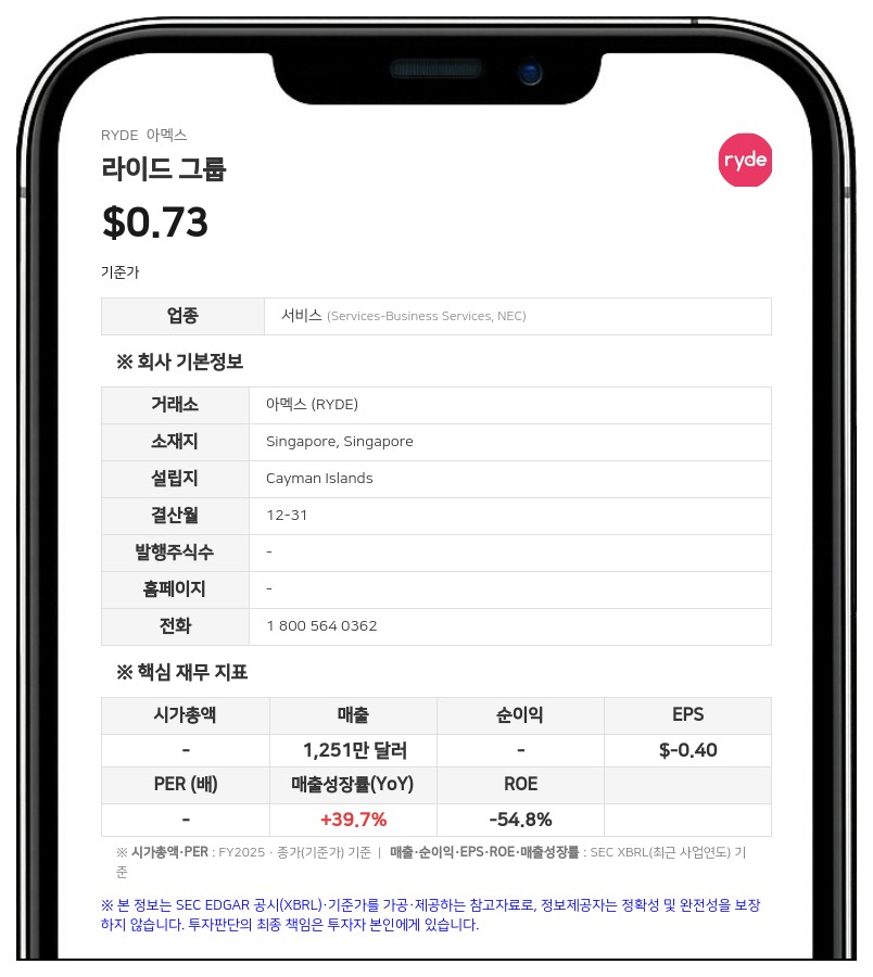 싱가포르 모빌리티 플랫폼 '라이드 그룹', 최대 9639만 달러 규모 ATM 증권 발행 추진